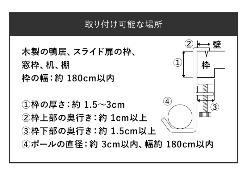 取付可能な場所